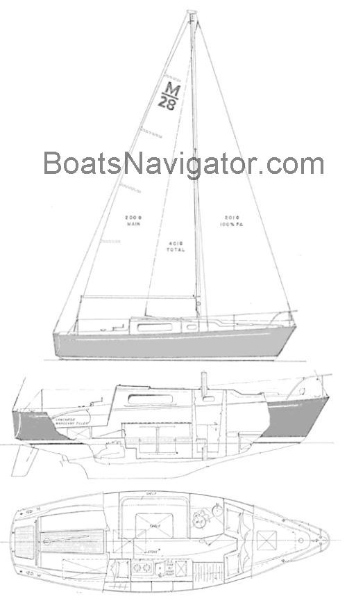 Morgan 28 fiche technique et avis